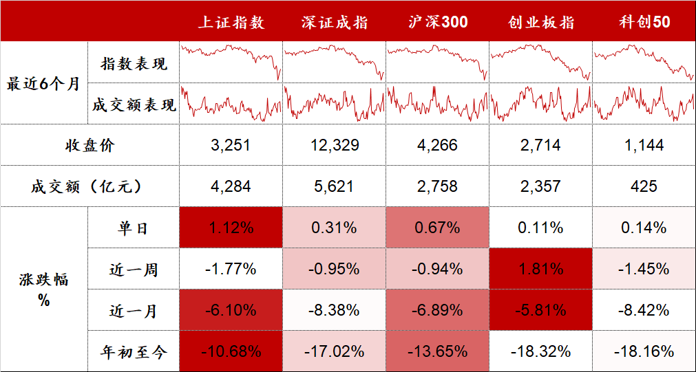 数据来源:Wind,东海基金整理。