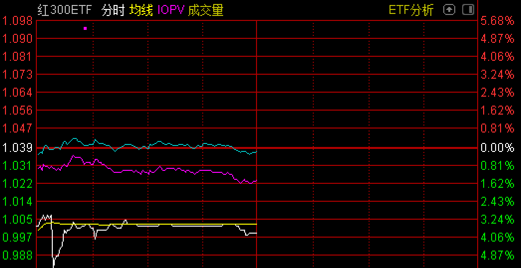 （交易代码：517780 ；场内简称：红300ETF）