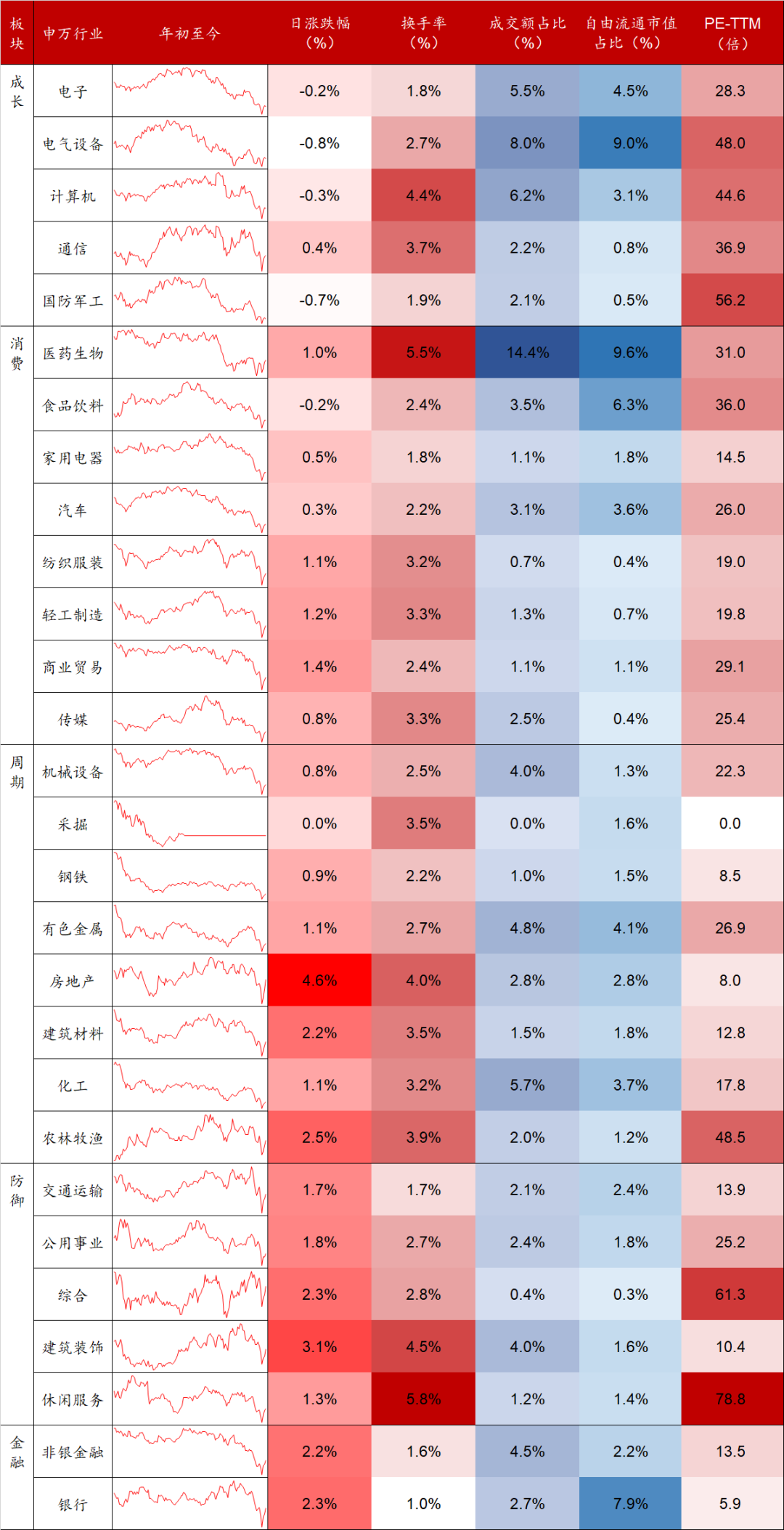 数据来源:Wind,东海基金整理。