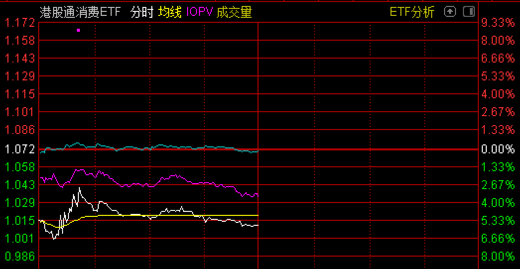 （交易代码：513960 ；场内简称：港股通消费ETF）