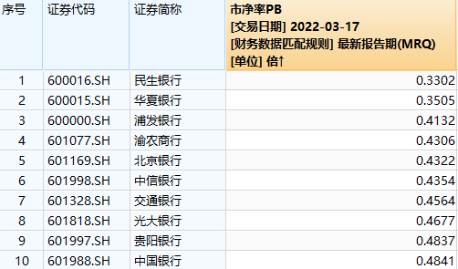图片来源:Wind
