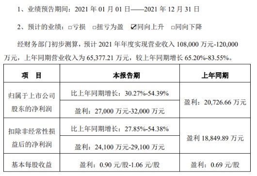 图片来源：景嘉微公告