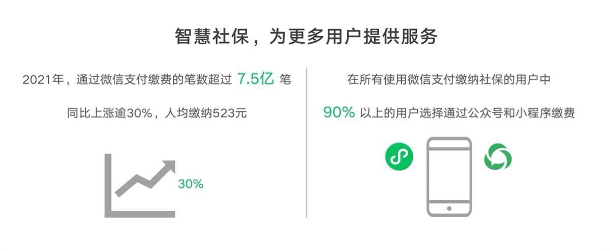 2021微信支付智慧社保数据