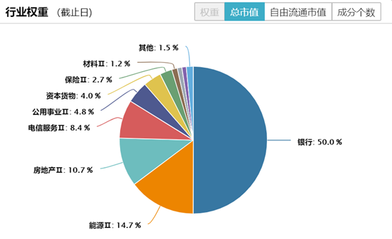 数据来自wind，2022.03.16