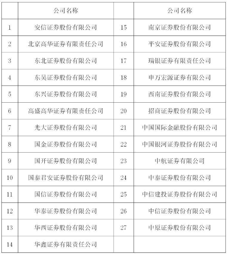 图片来源：证监会官网