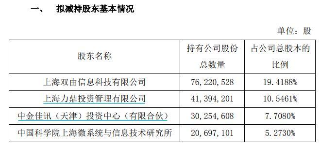 图片来源: 上海瀚讯公告