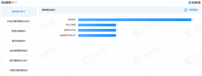 陕西亿华矿业涉案情况。图片来源：天眼查