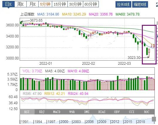 “一周基金热评：2022.3.14-3.18