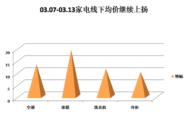 数据来源：奥维云网