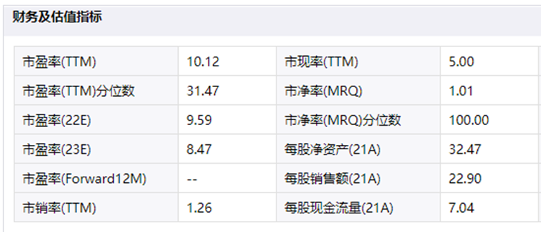 数据来源：同花顺 iFinD