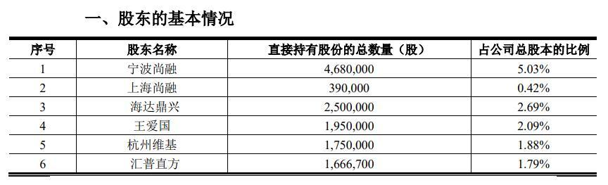 震裕科技公告