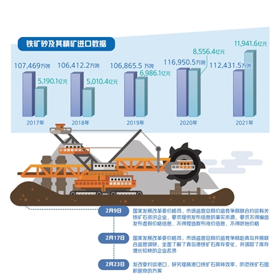 价格波动频繁 定价机制不完善铁矿石保供稳价需综合施策 铁矿石 新浪财经 新浪网
