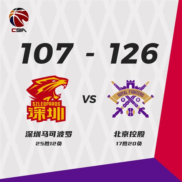 北控男篮以126比107战胜深圳队。图/CBA联赛官微