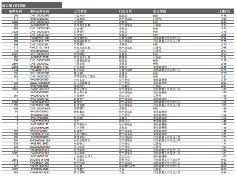 数据来源：恒生指数基金官网
