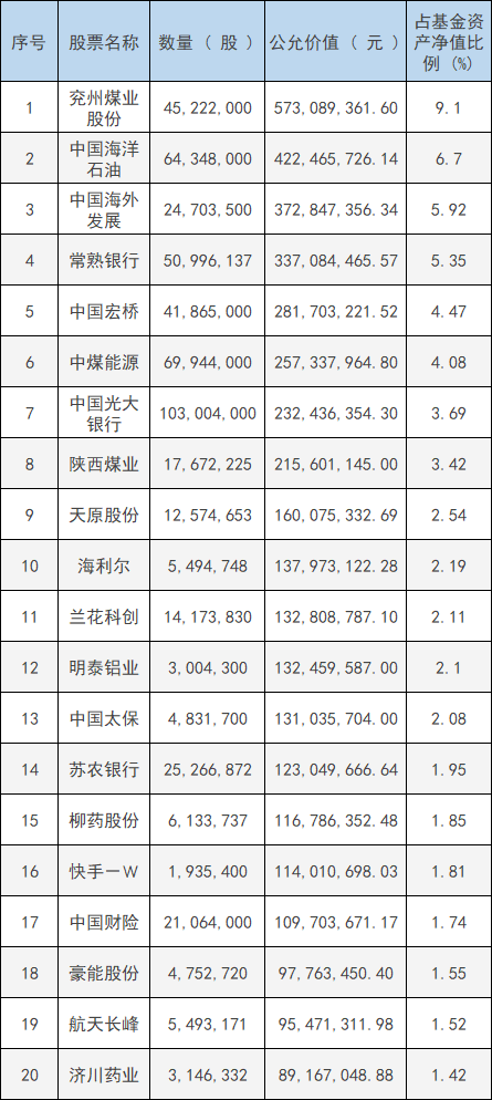 基金年报陆续披露 知名基金经理看好这些投资方向！