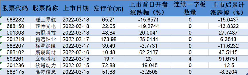 ““大奇迹日”后第一个完整打新周，RNA诊断第一股会成为“爆款”么？