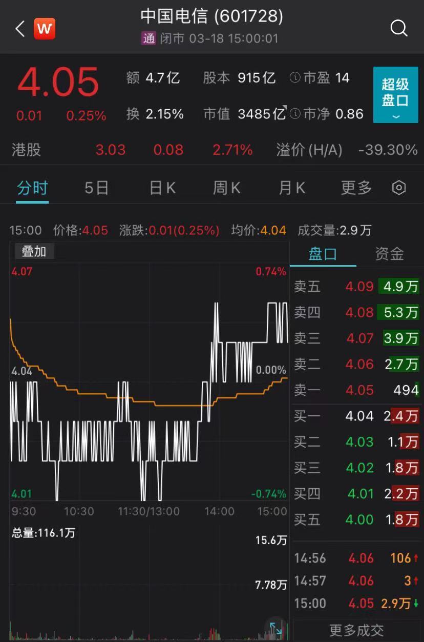 图片来源：wind金融终端