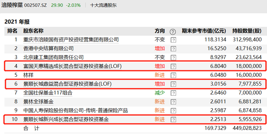 刘彦春、朱少醒、胡昕炜的“消费投资观”