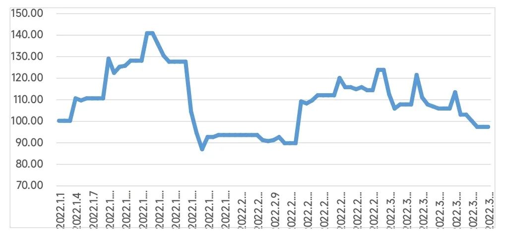 数据来源：百嘉基金管理有限公司