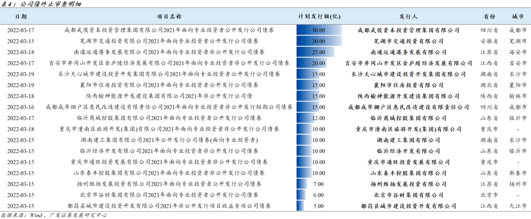 风险提示：信用风险超预期。