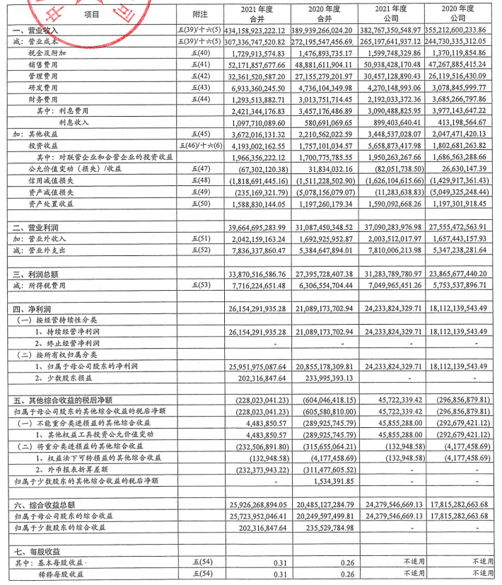 “中国电信净利大增24.4%，天翼云或将分拆上市 股价跟不上业绩表现，怎么办？