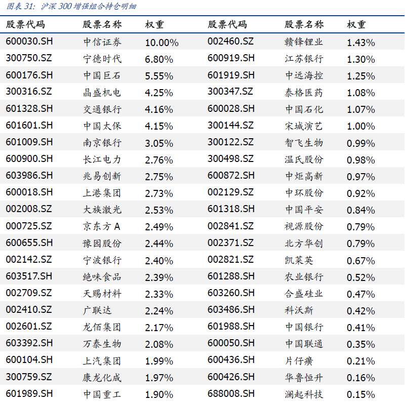 5.市场风格分析Market Style