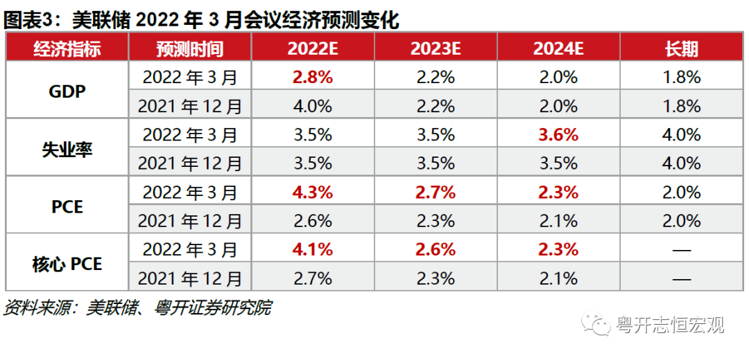 美国流动性盛宴结束 2022年3月美联储议息会议点评|美联储_新浪财经_新浪网