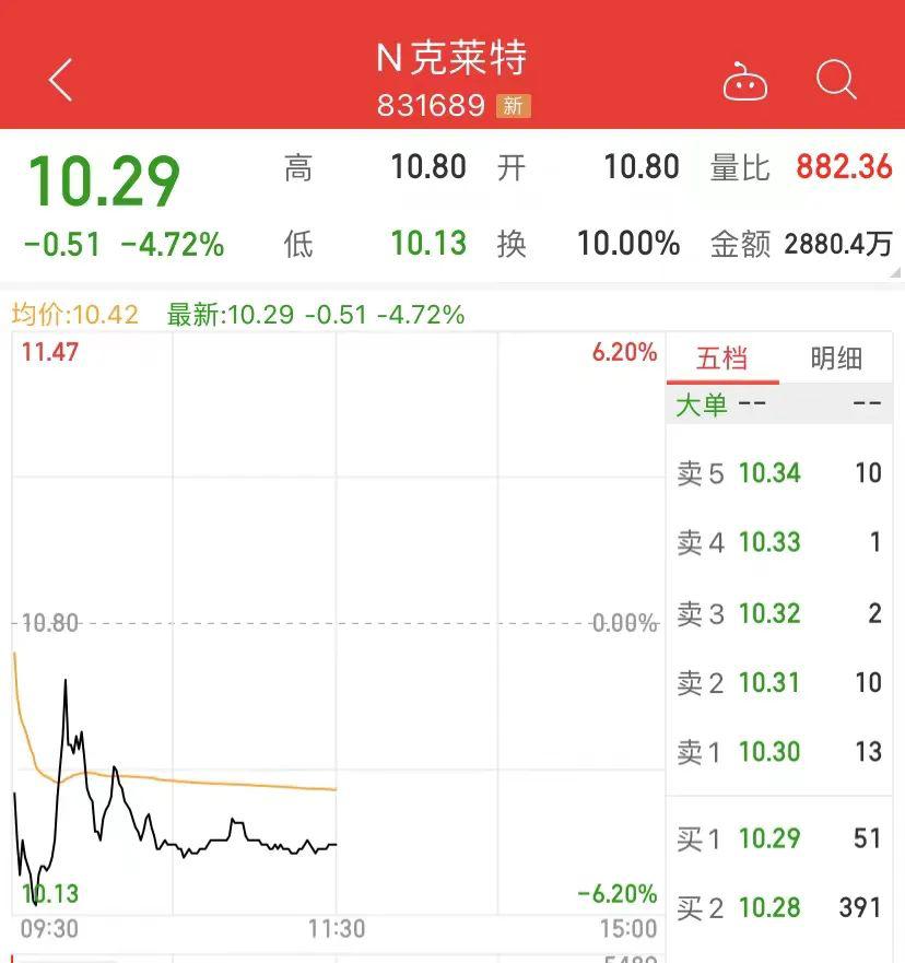 0人