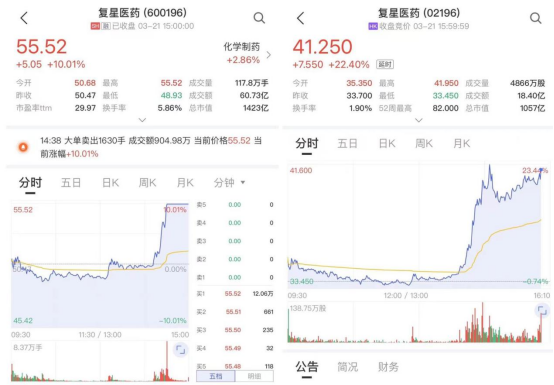 来源:中证金牛座APP