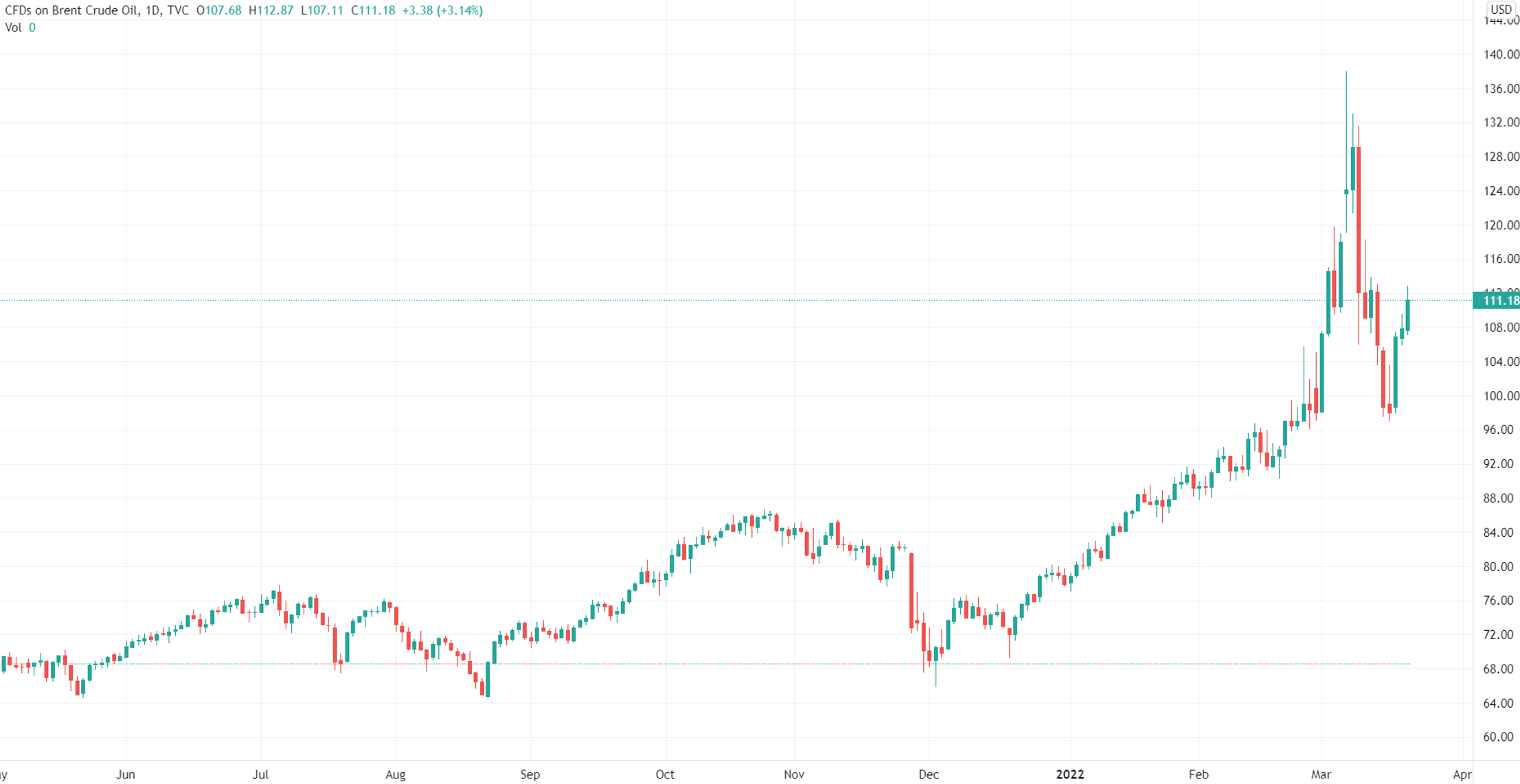 （来源：TradingView）