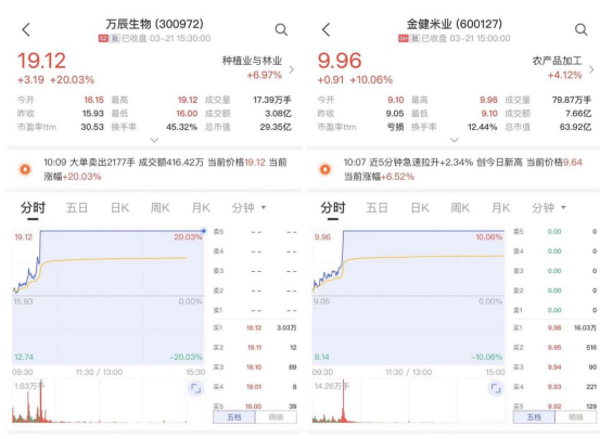来源:中证金牛座APP