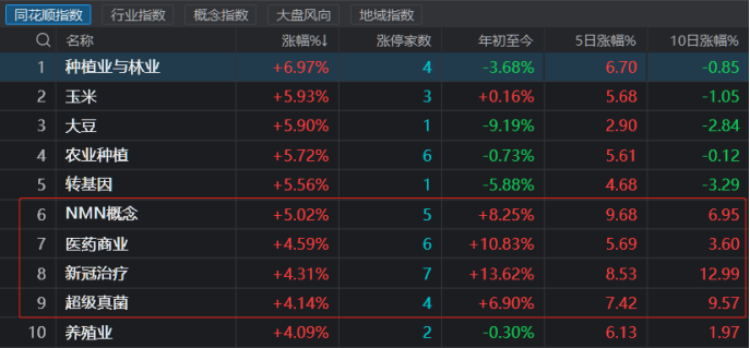 注：板块指数今日表现（截止3月21日收盘）