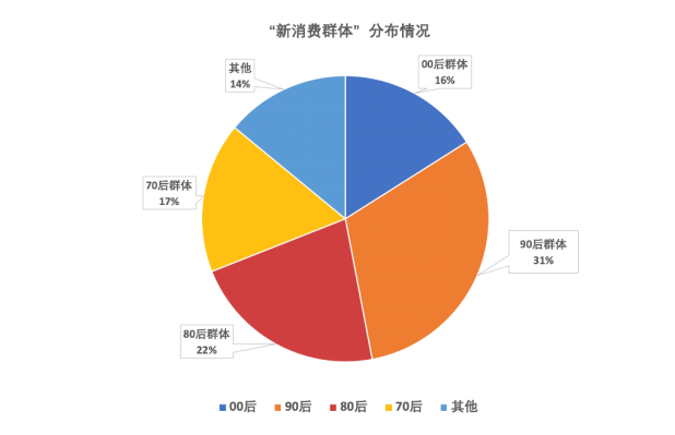 拼多多2022多多新国潮消费报告小镇青年最爱野性消费支出不输都市白领