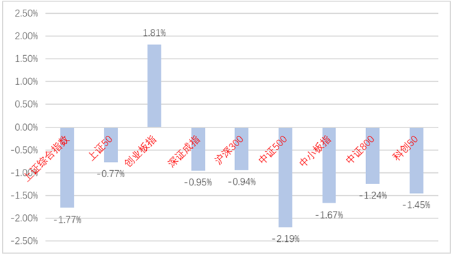 “中加市场周报︱1-2月经济数据全面超预期、金稳会提振市场情绪