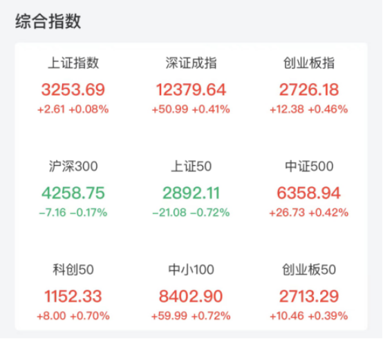 来源:中证金牛座APP