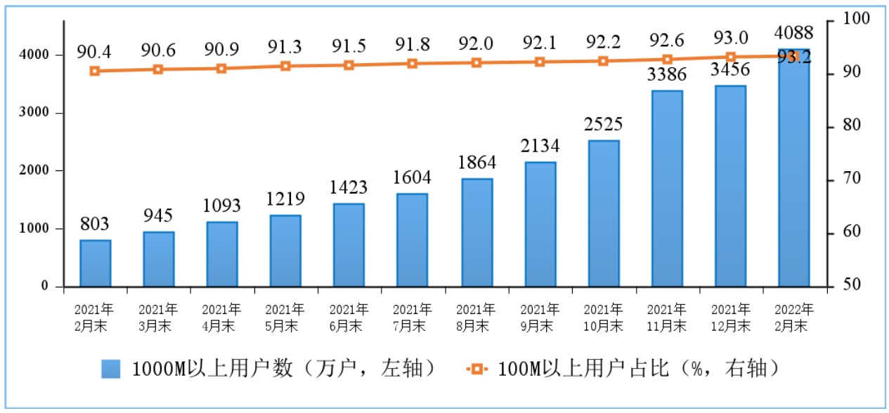 互联网