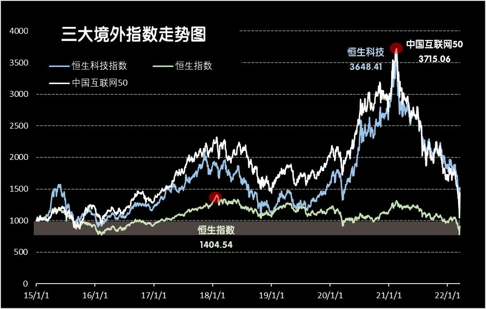 “卖不动那叫公募基金，买不进才叫中概互联