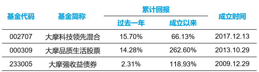 数据来源:银河证券;数据时间:截至2022.3.18