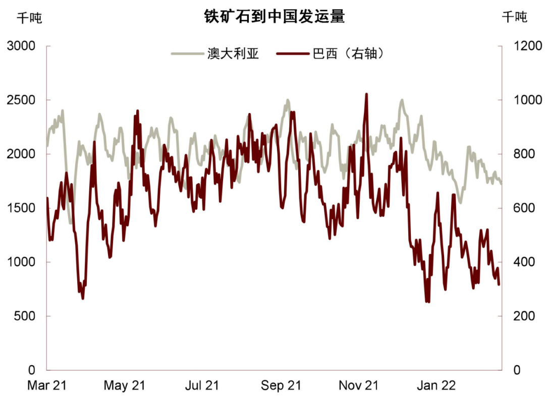 资料来源:Kpler,中金公司研究部