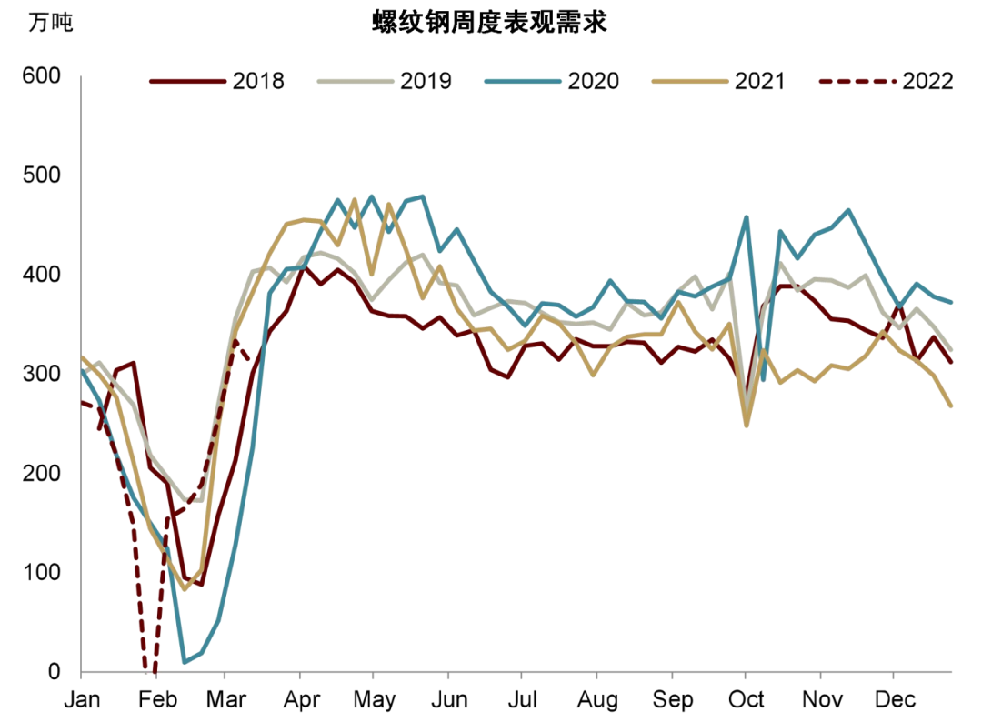 资料来源:Mysteel,中金公司研究部图表: 热卷需求资料来源:Mysteel,中金公司研究部