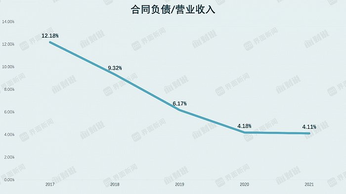 图片来源：Wind、界面新闻研究部