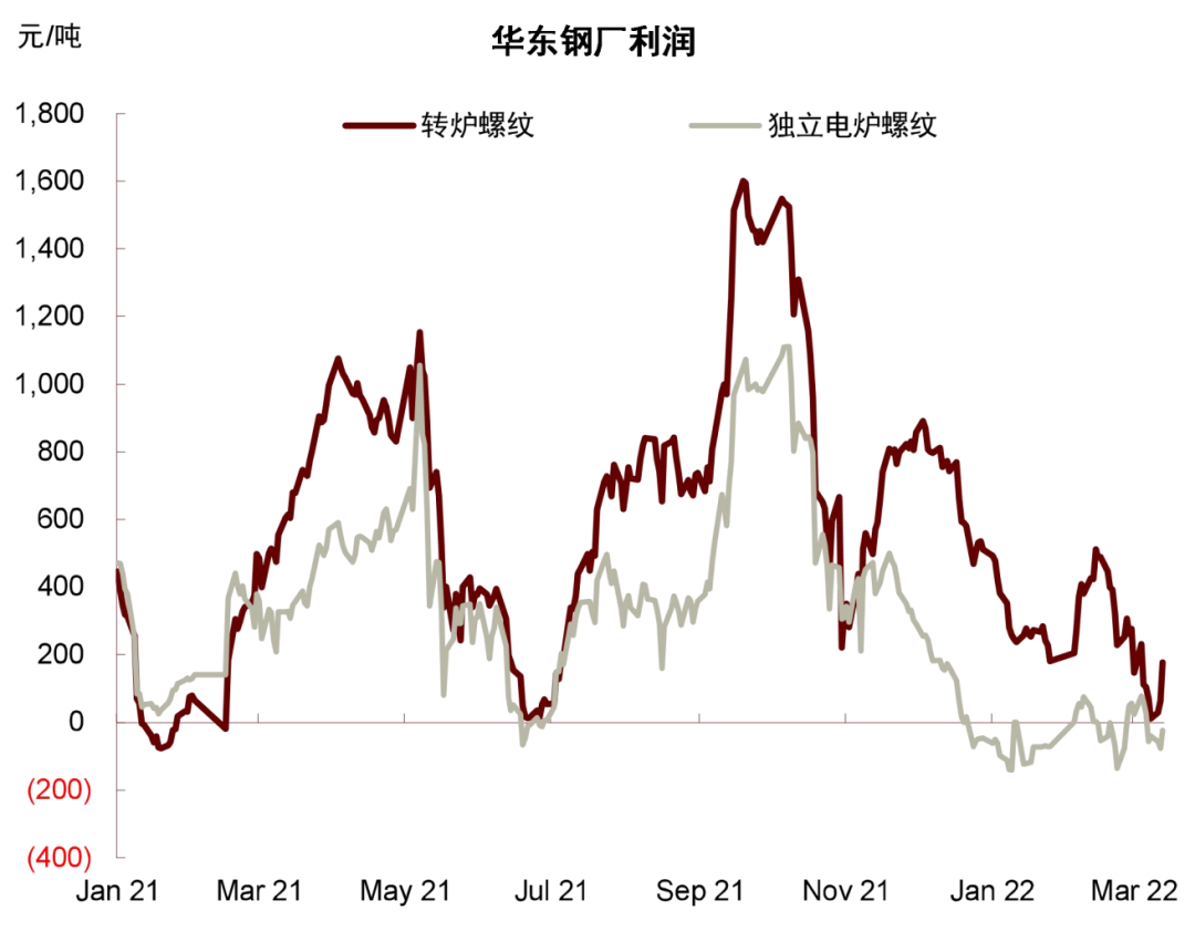 资料来源:富宝资讯,中金公司研究部