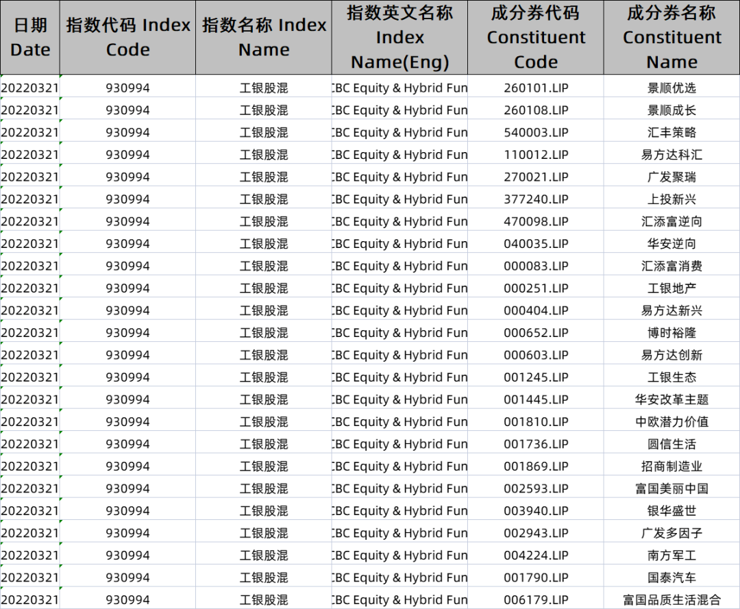 工银股混当前的成分基金,来源:中证指数公司网站