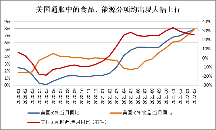 数据来源:wind,2020年1月-2022年2月,上银基金固定收益部