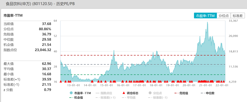 数据来源:Wind,截至2022.3.14
