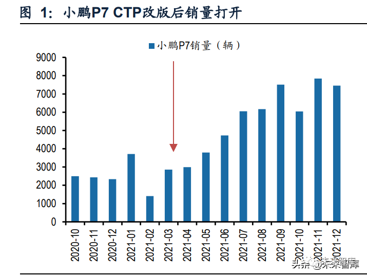 PLCT检查是什么新能源汽车动力电池行业专题研究：电池结构创新实现全面应用-上海聚慕医疗器械有限公司