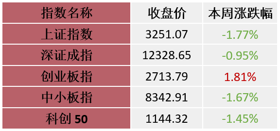 数据来源:wind