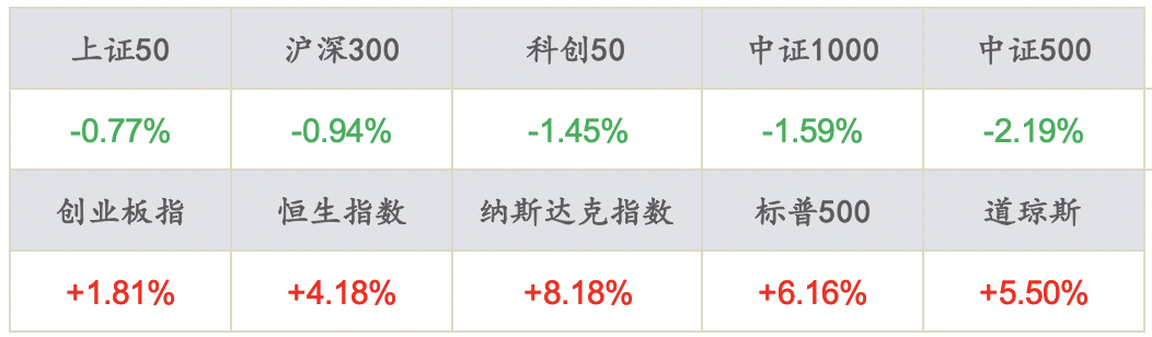 数据来源：Wind，东海基金整理数据截止时间：2022年3月18日