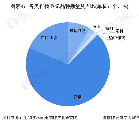 注：图表中为截至2020年8月数据。