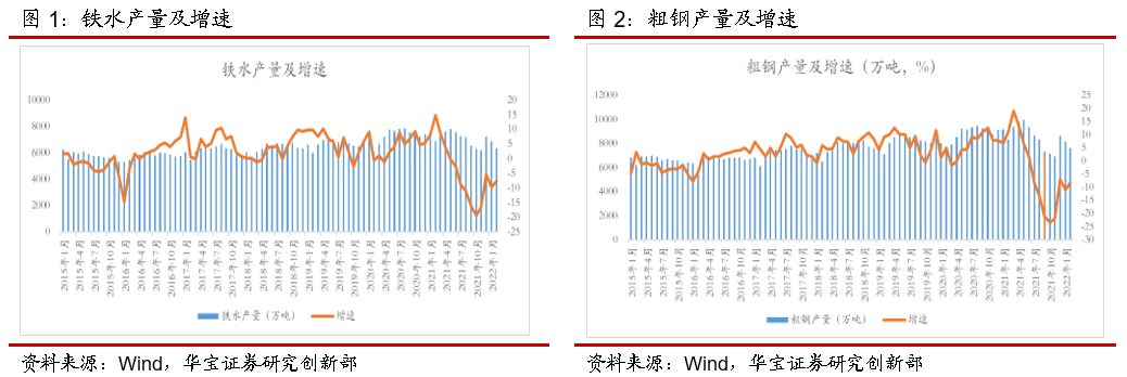 “1-2月粗钢同比-10%，3月吨钢毛利环比回升——钢铁行业月度报告